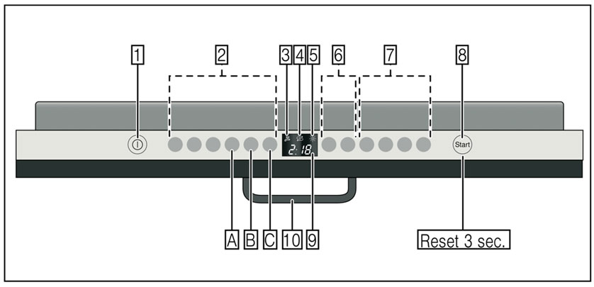 Dishwasher control